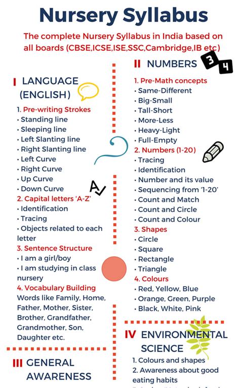 nursery syllabus