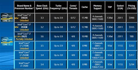 intel releases core  sandy bridge  processors techpowerup