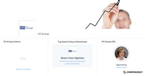 cfi group culture comparably