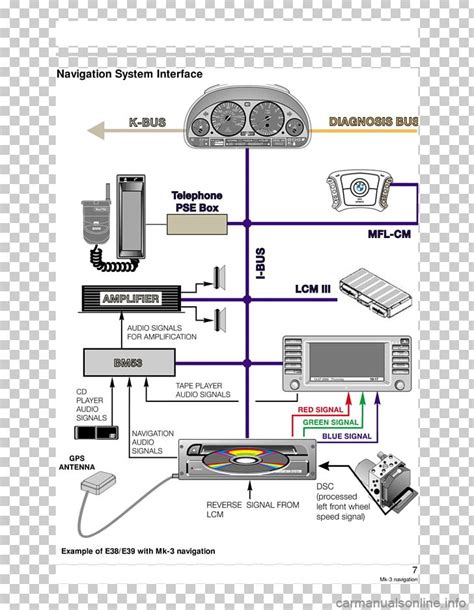 bmw   radio wiring diagram
