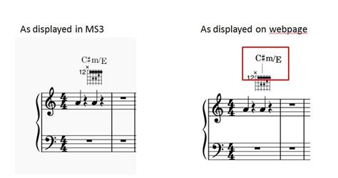 musescore or to blame for chord displacement musescore