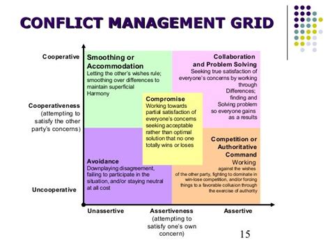 collaborative problem solving conflict management style