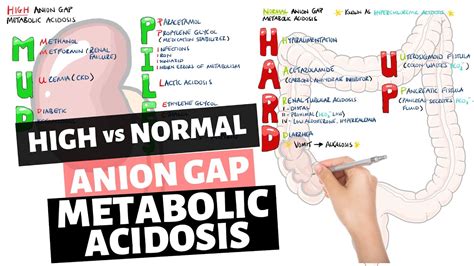 high  normal anion gap metabolic acidosis mnemonic mudpiles hard