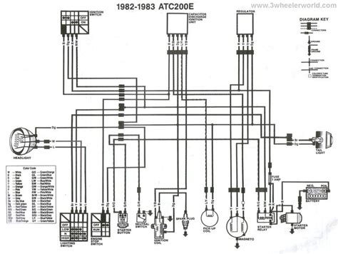 honda fourtrax  wiring diagram  attachment php attachmentid  diagram honda php