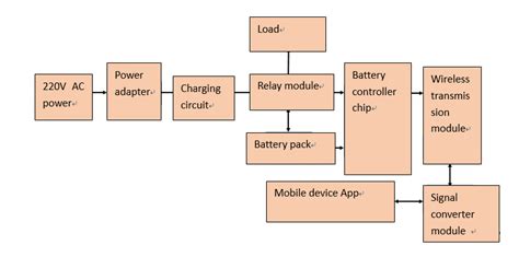 intelligent battery power system design dji forum
