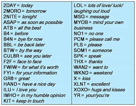 learningenglish sms language