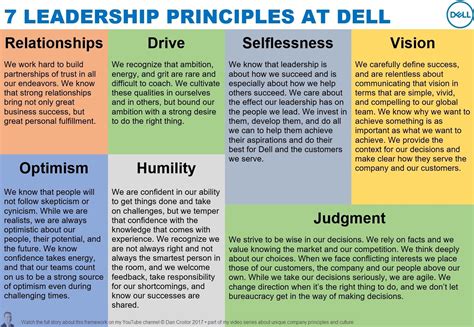 amazon  leadership principles printable slideshare