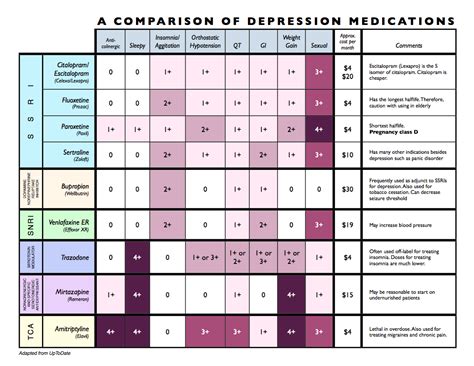 understanding antidepressants health life media