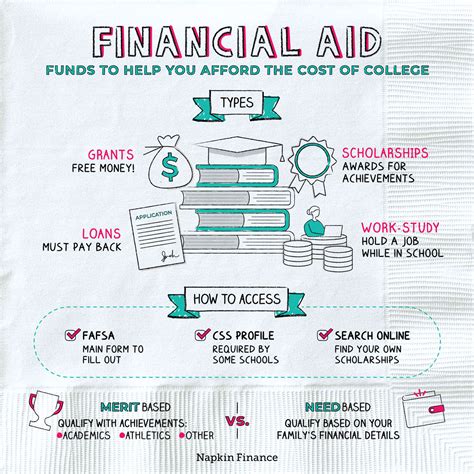 financial aid napkin finance
