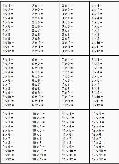 organized table worksheet due answer key multiplication worksheets