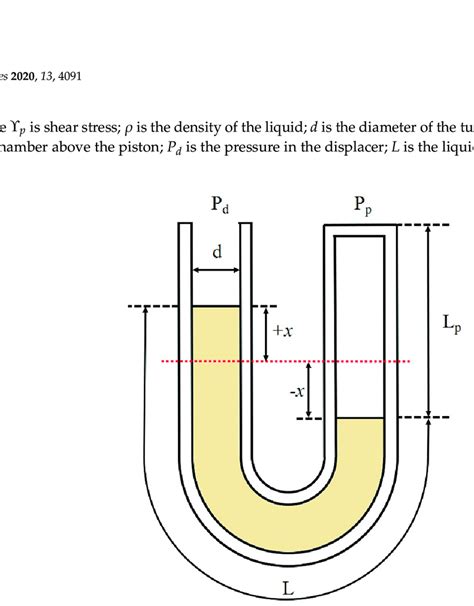 illustration    tube liquid piston oscillation system  rotary  scientific