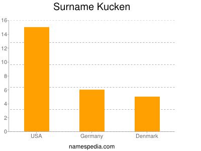 kucken names encyclopedia