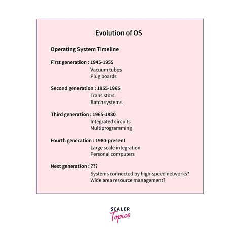 generation  operating systems scaler topics