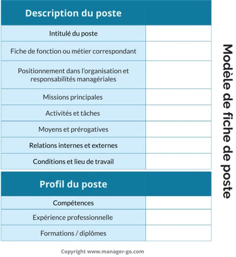 nouveau dossier methode comment creer une fiche de poste nioozfr