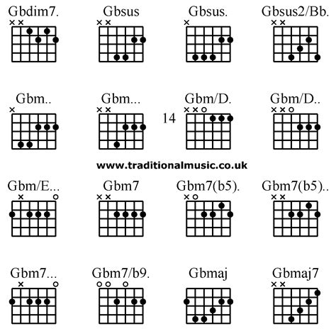 chordsforbeginners finding  easy   learn guitar chords