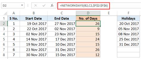 excel pivot table showing months  days    brokeasshomecom