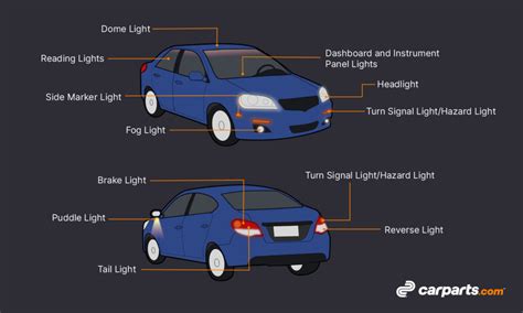 types  car lights car lighting resources   garage  carpartscom