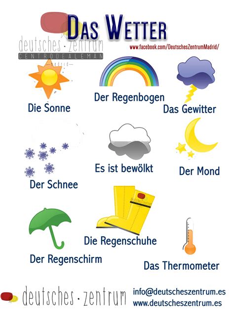 das wetter deutsch wortschatz grammatik deutsch deutsch