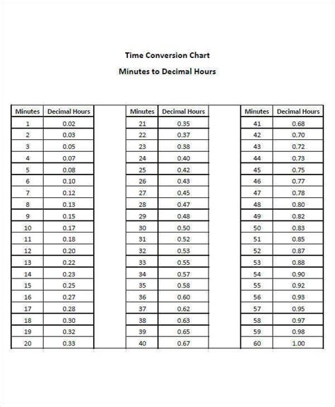 time chart templates   ms word