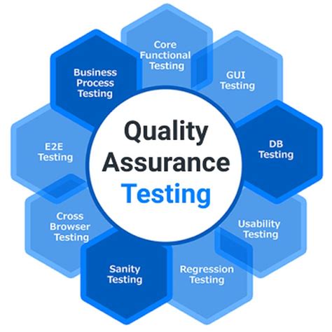 qa testing   essential part  softwarewebsite development