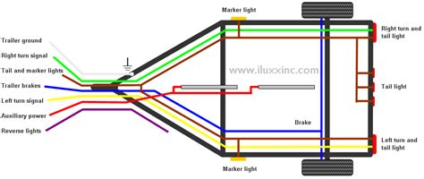 diagram  wire trailer plug wiring diagram lighting mydiagramonline