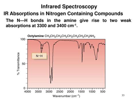 Ppt Chapter 13 Mass Spectrometry And Infrared Spectroscopy
