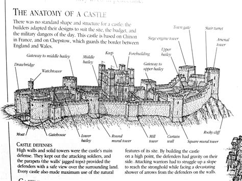 helpful art teacher medieval castles medieval castle castle castle layout