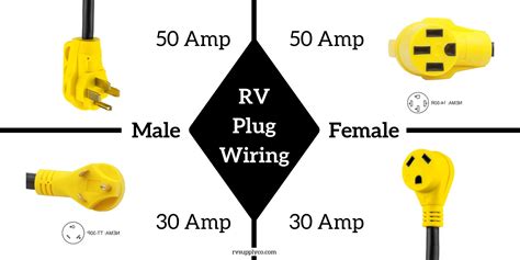 amp wiring diagram rv