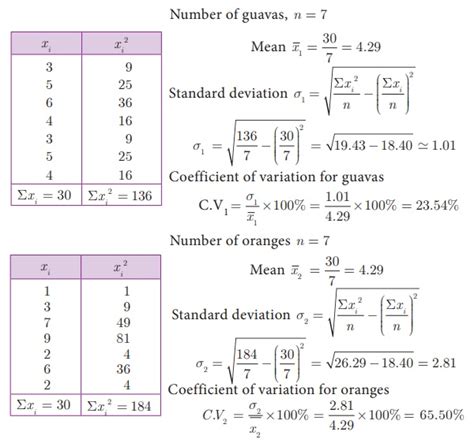 coefficient  variation formula