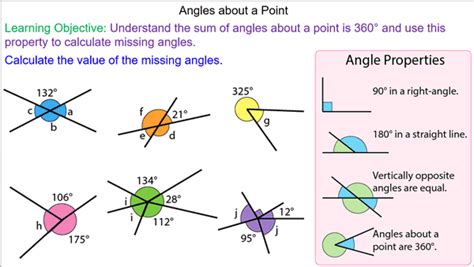 vertically  angles    point