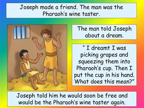 Story Of Joseph