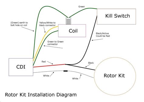 cc pit bike wiring diagram worksheet cloud