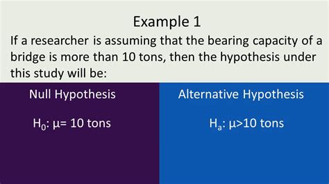 difference  null  alternative hypothesis examples mim