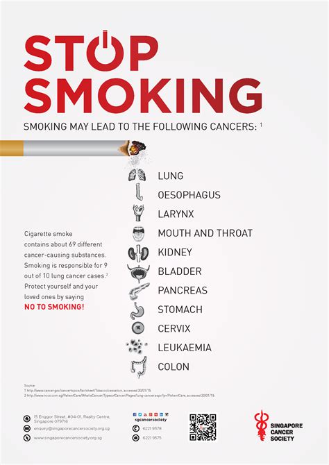 lung cancer campaign