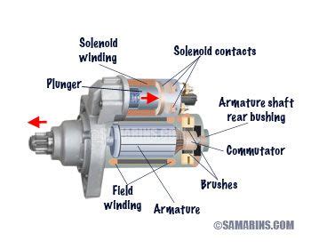 parts   electric motor