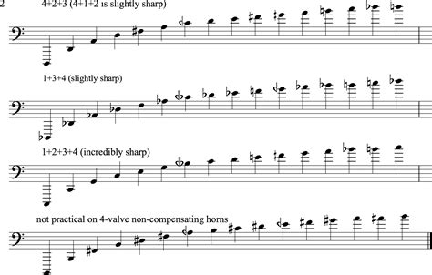 rangeharmonic series  composers guide   tuba