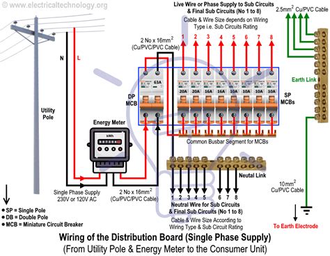 main electric panel meter wiring diagrams