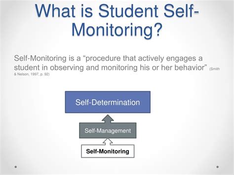 student  monitoring powerpoint