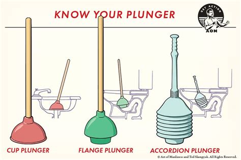 plunger     job types  plungers explained