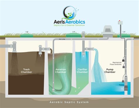 aerobic septic system diagram general wiring diagram