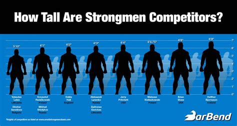 here s how top strongman athletes stack up in height barbend