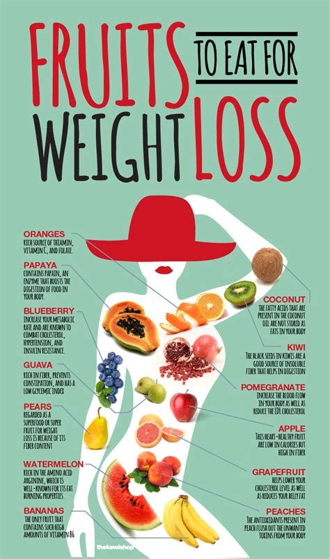 Weight Loss Foods Vegetables Bmi Formula