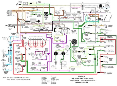 classic car wiring diagrams