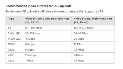 bitrate   youtube