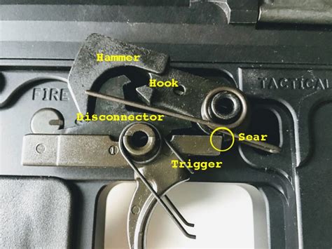 ar  trigger selection dont overthink
