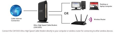 comcast docsis  modem netgear cm xfinity modem