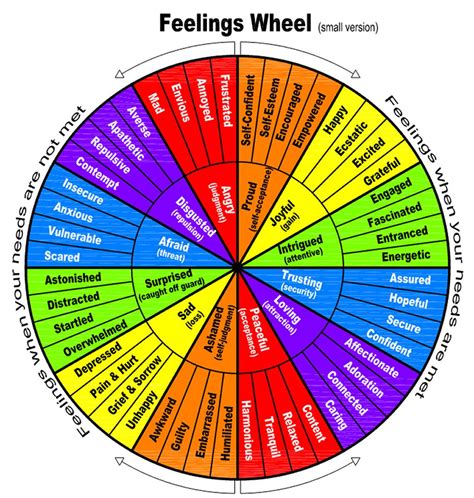 feelings wheel emotion chart feelings wheel feelings  emotions