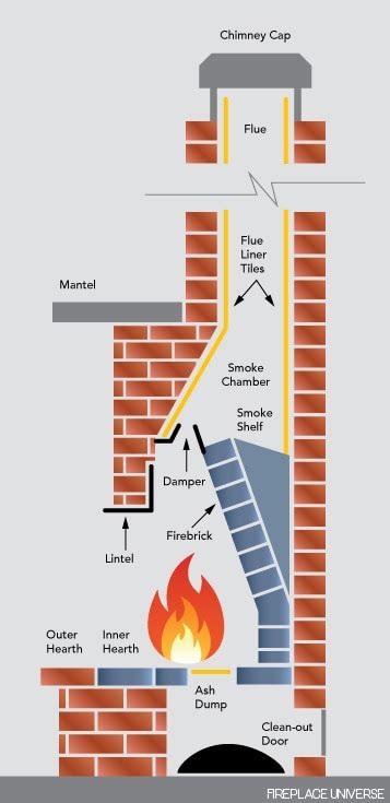 parts   fireplace chimney explained  diagrams  real pictures