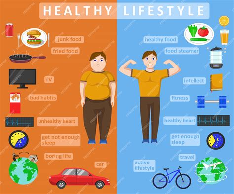 premium vector healthy lifestyle infographics