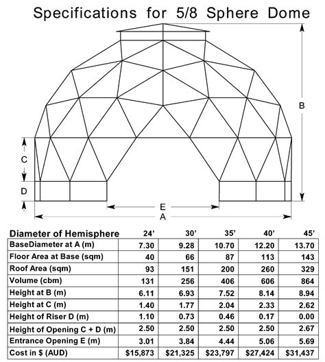 geodesic dome home kit sizes  prices dome home kits small house kits geodesic dome homes